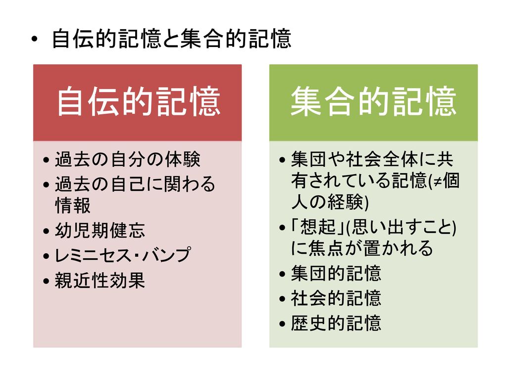 第８回 記憶研究とテレビ １．集合的記憶とは ２．社会的出来事